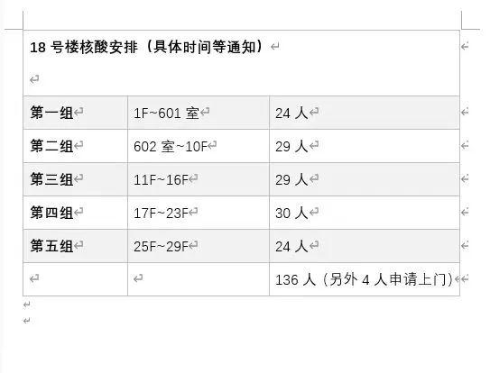 上海疫情期间到底什么样？我接受香港TVB的采访讲出真相