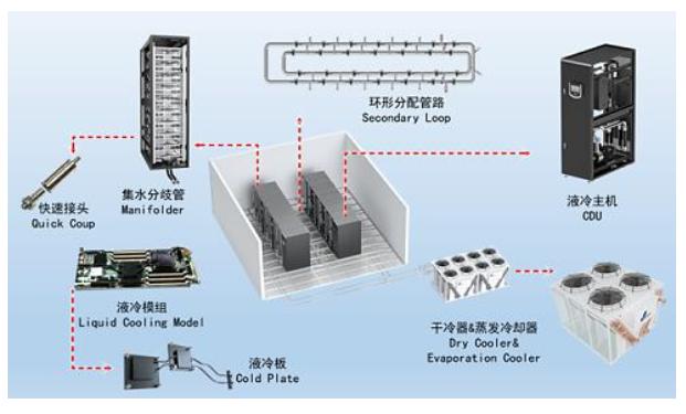 资料来源:英维克公司公告,中金公司研究部