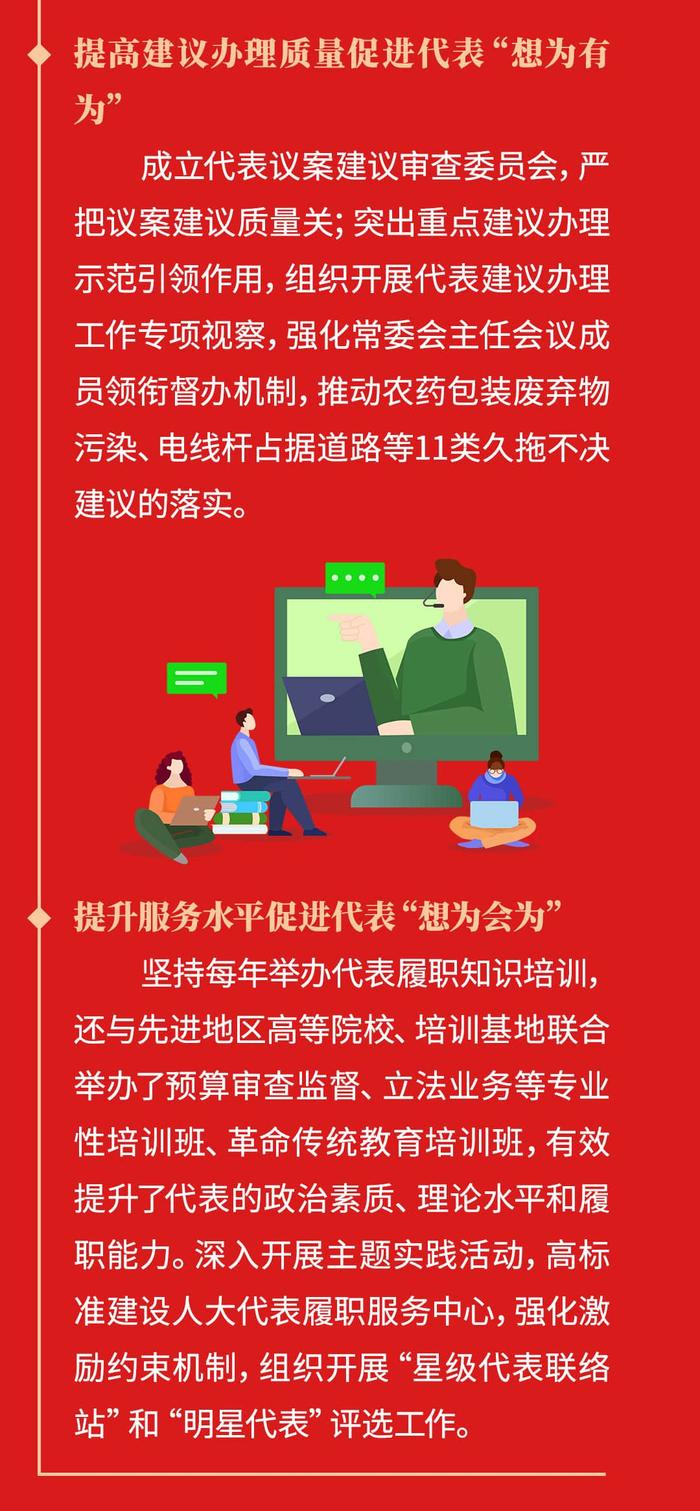 【两会·一图读懂】围绕大局认真履职 勇于担当积极作为 一图读懂哈尔滨市第十五届人民代表大会常务委员会工作报告