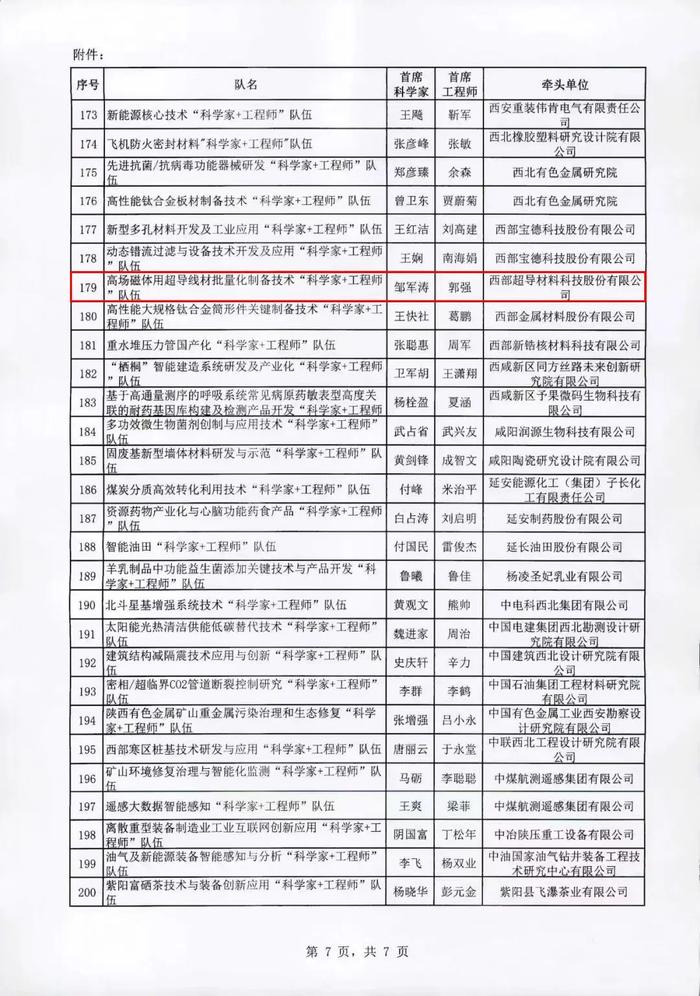 西部超导郭强博士成功入选2022年度陕西省秦创原 “科学家+工程师”队伍