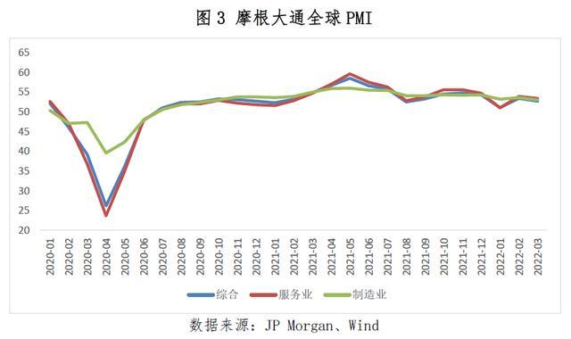 全球一周新增病例创年内新低，3月投入品价格PMI创13年新高丨全球疫情与经济观察（2022年4月11日）