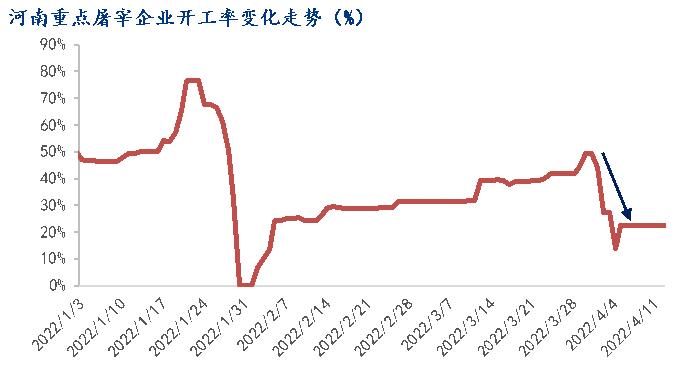 Mysteel解读：公共卫生事件管控下的河南生猪市场现状