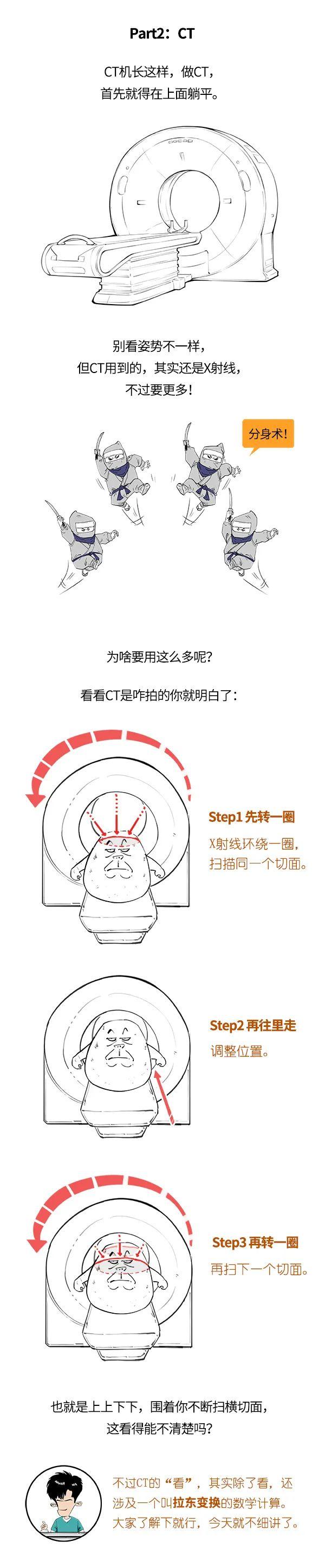 拍X光和做CT有啥不一样？会致癌吗？