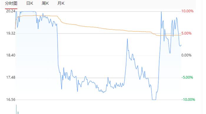 多股突然炸板！这只惊现“天地天”板，换手率近60%！发生了什么？