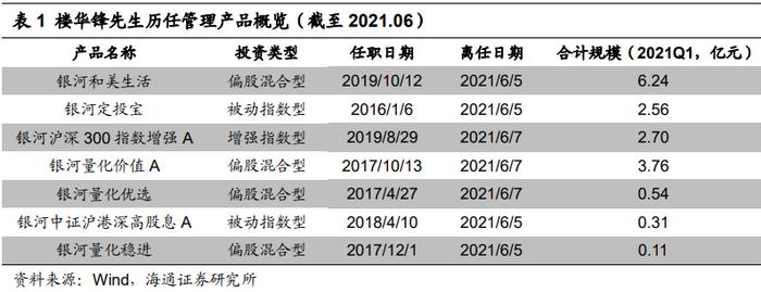 兴业量化投资团队及楼华锋先生侧写——严控风险，灵活应对不同市场环境