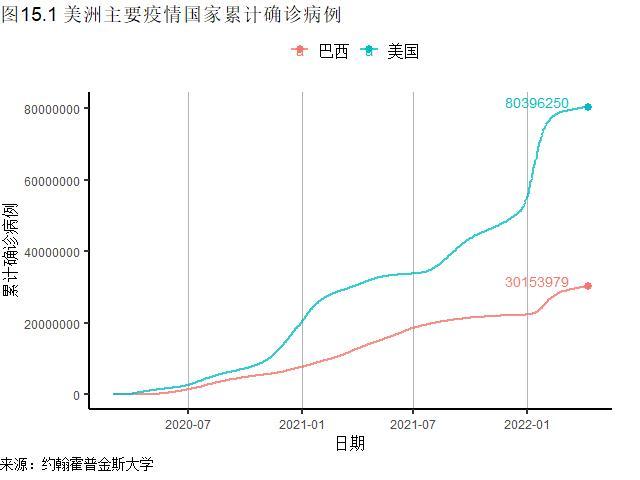 全球一周新增病例创年内新低，3月投入品价格PMI创13年新高丨全球疫情与经济观察（2022年4月11日）