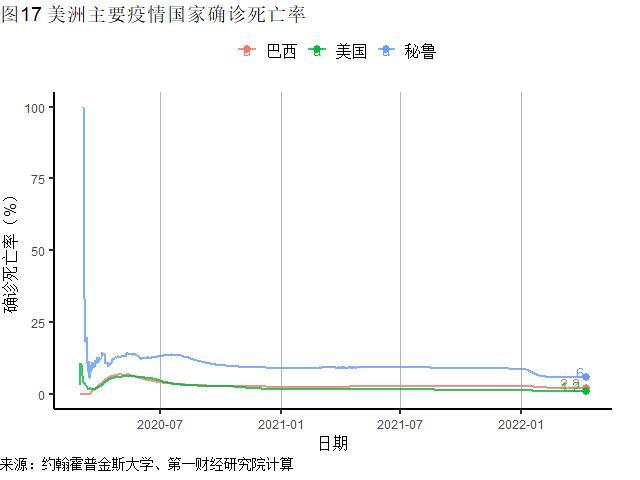 全球一周新增病例创年内新低，3月投入品价格PMI创13年新高丨全球疫情与经济观察（2022年4月11日）