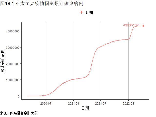 全球一周新增病例创年内新低，3月投入品价格PMI创13年新高丨全球疫情与经济观察（2022年4月11日）