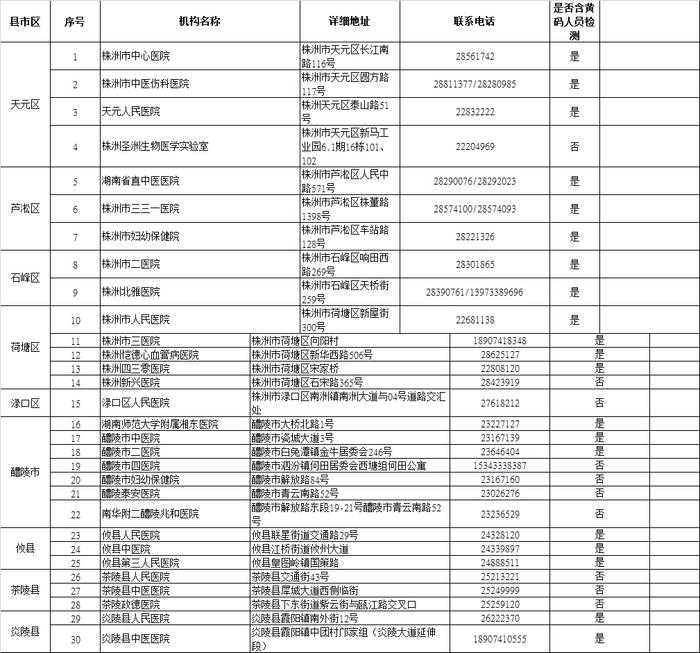 最新！株洲市核酸采样点汇总信息公示