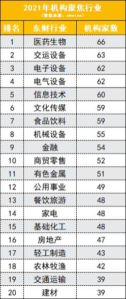 2021研报数量创纪录！卖方“研值”哪家强？最新排名出炉