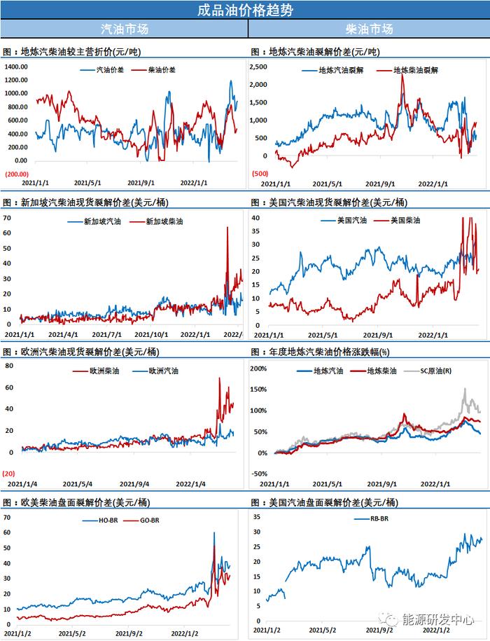 超级夜EIA大幅下调需求预期，油价却飘了!“居然”敢长阳大涨超6美元