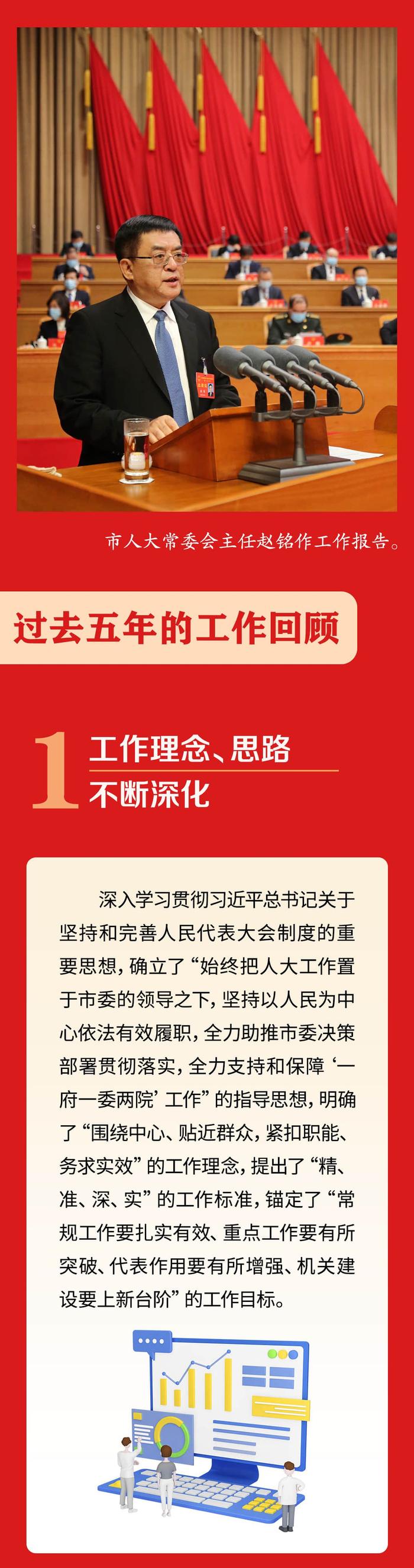 【两会·一图读懂】围绕大局认真履职 勇于担当积极作为 一图读懂哈尔滨市第十五届人民代表大会常务委员会工作报告