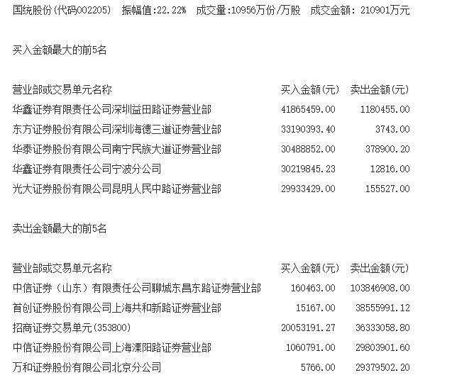 多股突然炸板！这只惊现“天地天”板，换手率近60%！发生了什么？