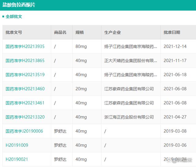 丽珠集团仿制药鲁拉西酮报上市！住友制药原研百亿抗精神病药