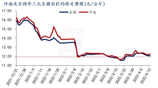 Mysteel解读：公共卫生事件管控下的河南生猪市场现状