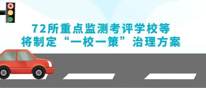 北京推进中小学周边交通综合治理！72所学校被纳入重点测评名单