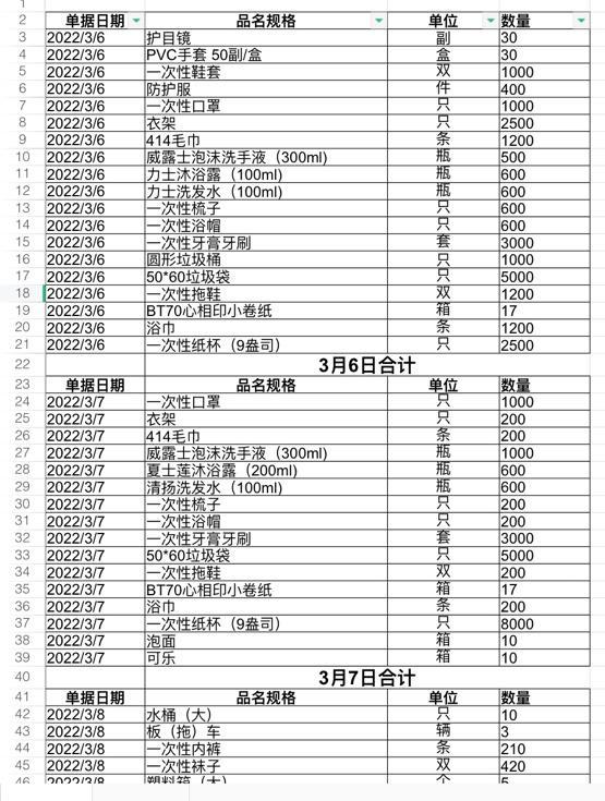 战“疫”手记⑨丨与时间赛跑——徐房集团、闵房集团志愿者架起物资保障“传送带”