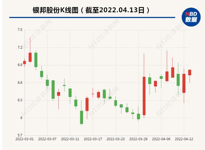 银邦股份与法雷奥签订20亿元订单合同 金额约占2021年营收的62.60%