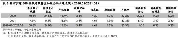 兴业量化投资团队及楼华锋先生侧写——严控风险，灵活应对不同市场环境