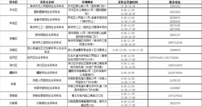 最新！株洲市核酸采样点汇总信息公示