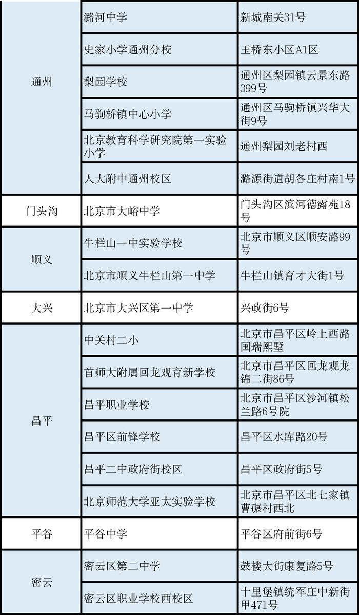 北京推进中小学周边交通综合治理！72所学校被纳入重点测评名单