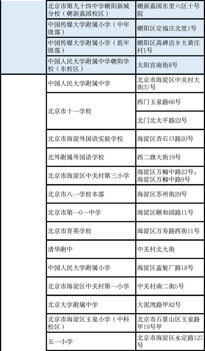 北京推进中小学周边交通综合治理！72所学校被纳入重点测评名单