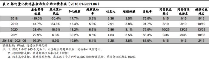 兴业量化投资团队及楼华锋先生侧写——严控风险，灵活应对不同市场环境