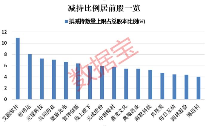 股价刚创历史新高，12天10板股大股东出手减持！最新一期筹码集中股来了