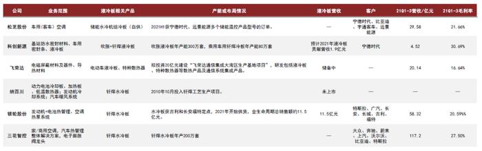 资料来源:万得资讯,中金公司研究部