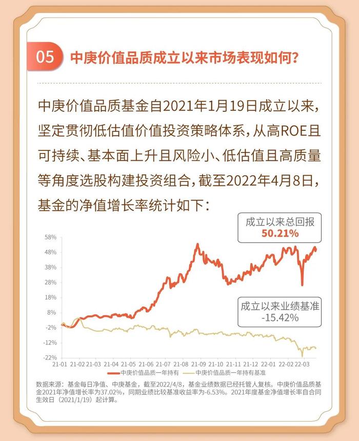 十问十答，解答关于对中庚价值品质基金最关心的问题