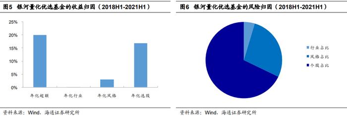 兴业量化投资团队及楼华锋先生侧写——严控风险，灵活应对不同市场环境