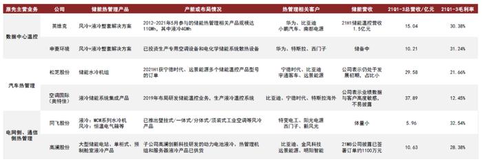 资料来源:万得资讯,公司公告,中金公司研究部