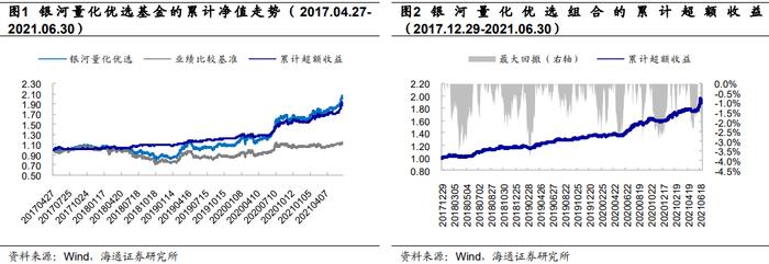 兴业量化投资团队及楼华锋先生侧写——严控风险，灵活应对不同市场环境