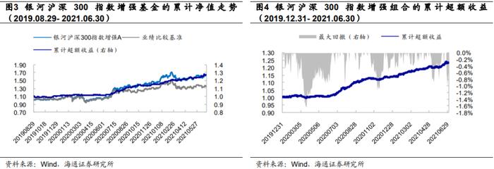 兴业量化投资团队及楼华锋先生侧写——严控风险，灵活应对不同市场环境