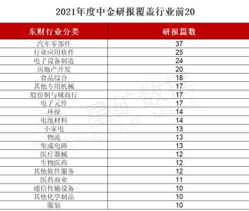 2021研报数量创纪录！卖方“研值”哪家强？最新排名出炉