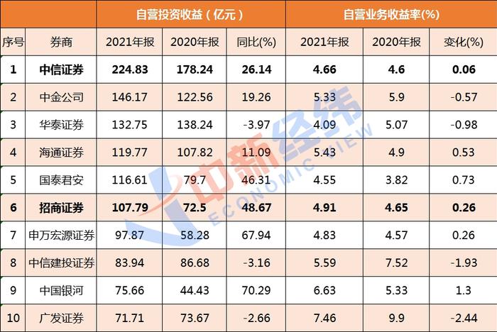 中信大幅下调茅台目标股价，招商却强推至2800元，该听谁的？