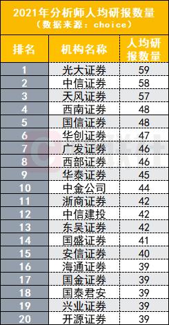 2021研报数量创纪录！卖方“研值”哪家强？最新排名出炉