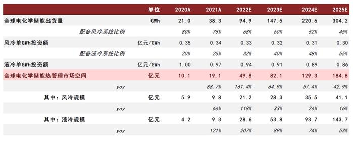 资料来源:LAZARD,中金公司研究部
