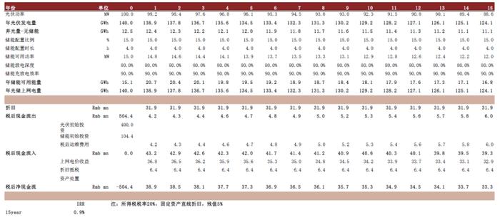 资料来源:LAZARD,中金公司研究部