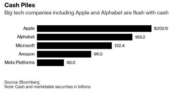 热议：花旗预判苹果将斥巨资900亿美元回购股票，值得期待一波吗？