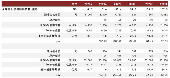 资料来源:华经产业研究院,中金公司研究部