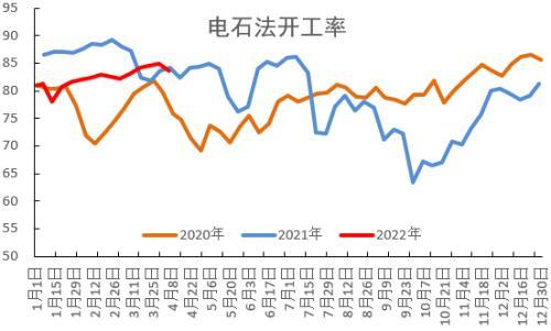 PVC：持续性的需求孱弱，间歇性的交易预期