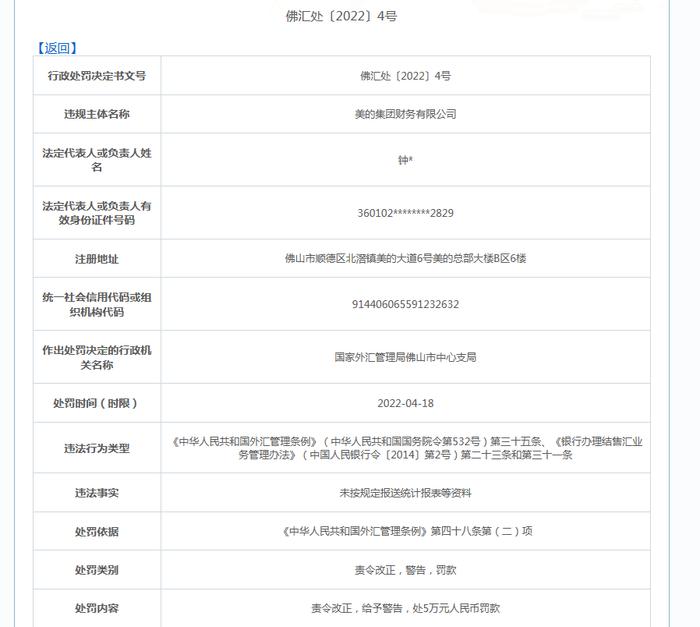 美的集团财务公司违反外汇管理条例等被罚5万  早年还曾被原银监会处罚