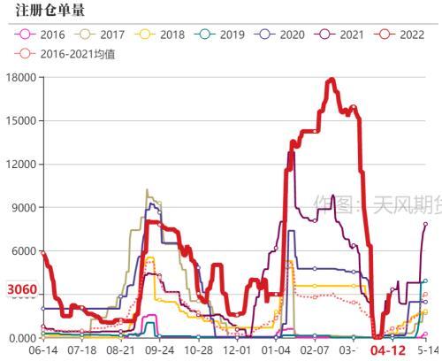 PVC：持续性的需求孱弱，间歇性的交易预期