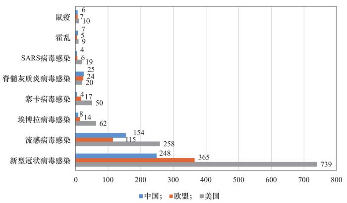 我国突发公共卫生事件科技应急支撑体系建设丨中国工程科学