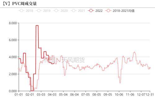 PVC：持续性的需求孱弱，间歇性的交易预期