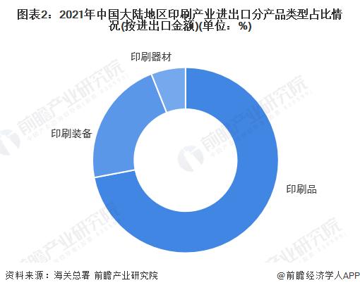 2022年中国印刷产业进出口市场现状分析 我国印刷产业对外贸易主要集中在亚洲地区【组图】