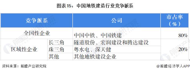 预见2022：《2022年中国地铁行业全景图谱》(附市场规模、竞争格局和发展趋势等)