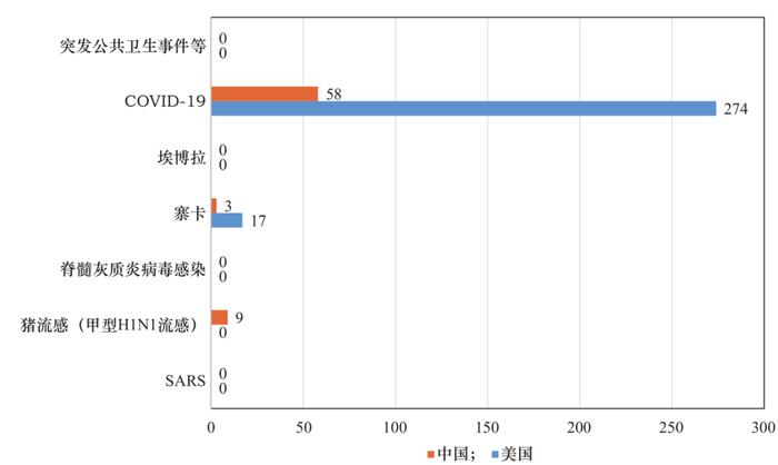 我国突发公共卫生事件科技应急支撑体系建设丨中国工程科学