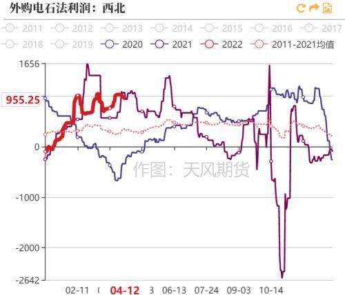 PVC：持续性的需求孱弱，间歇性的交易预期